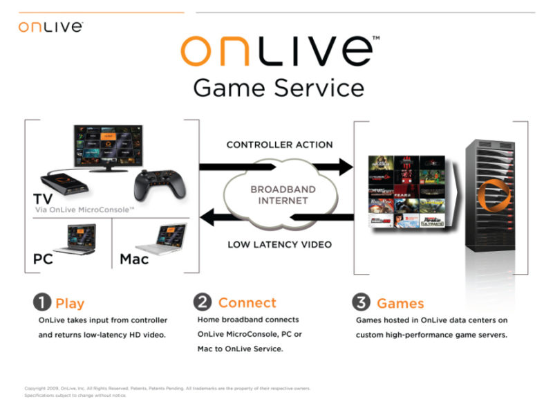 クラウドゲーミングサービス『OnLive』発表