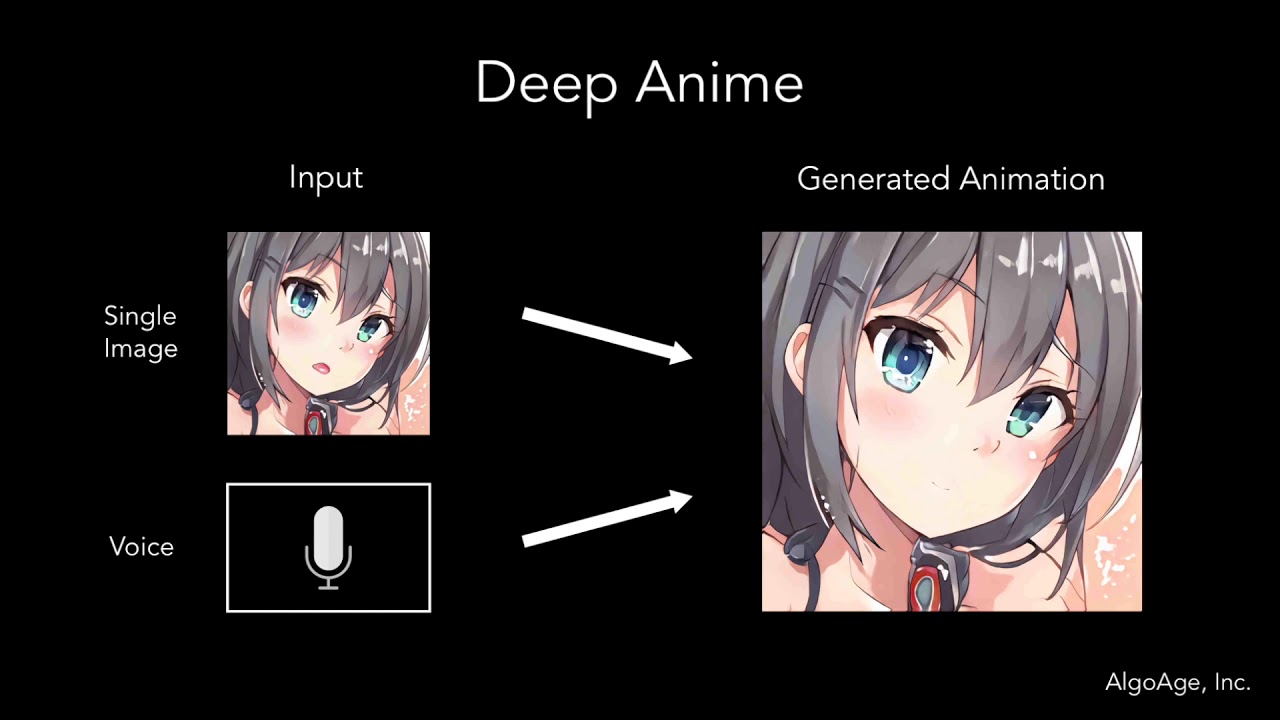 顔のアニメーションを自動生成するAIエンジン「DeepAnime」